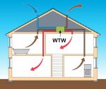 Read more about the article Wat doet WTW box en hoe werkt het?