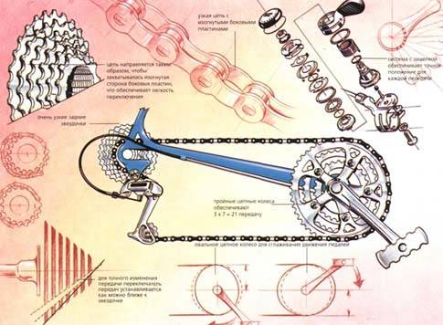 You are currently viewing WAAROM GAAT EEN FIETSVERSNELLINGSPOOK KAPOT? – DE BELANGRIJKSTE REDENEN EN MANIEREN OM DIT TE VOORKOMEN